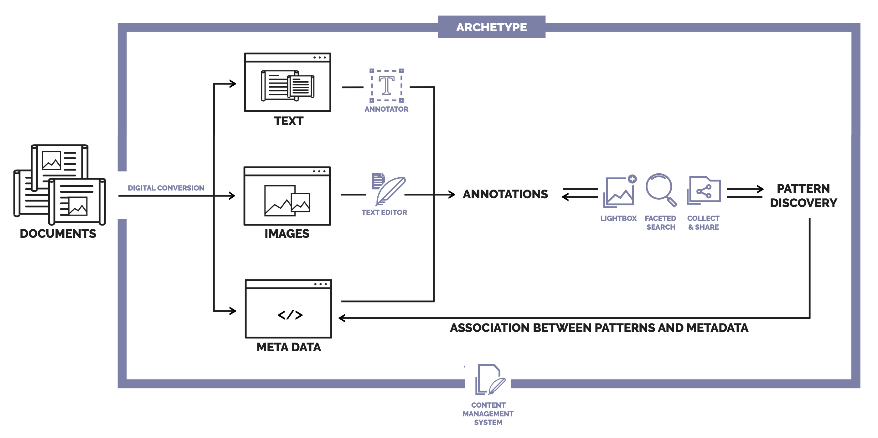 workflow model final