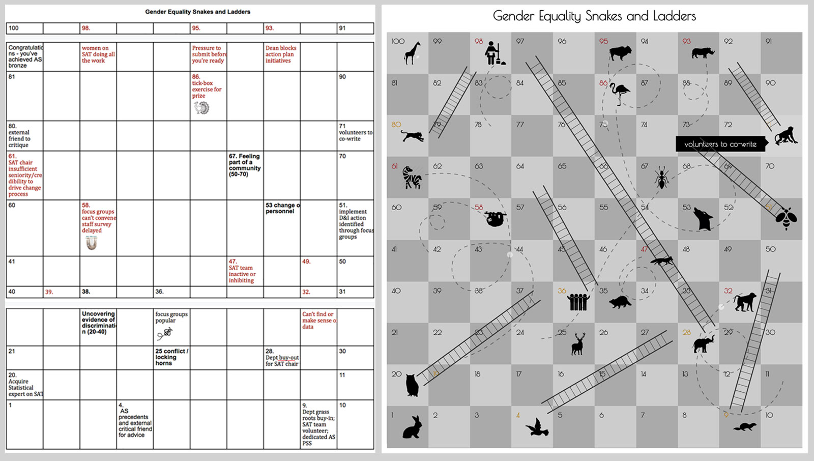 left: grid of 10 by 10 squares numbered 1 to 100, some with text inside, right: grid of 10 by 10 squares numbered 1 to 100, with alternating dark and light grey squares, animals silhouettes in some squares with ladders and dotted swirls scattered across the grid