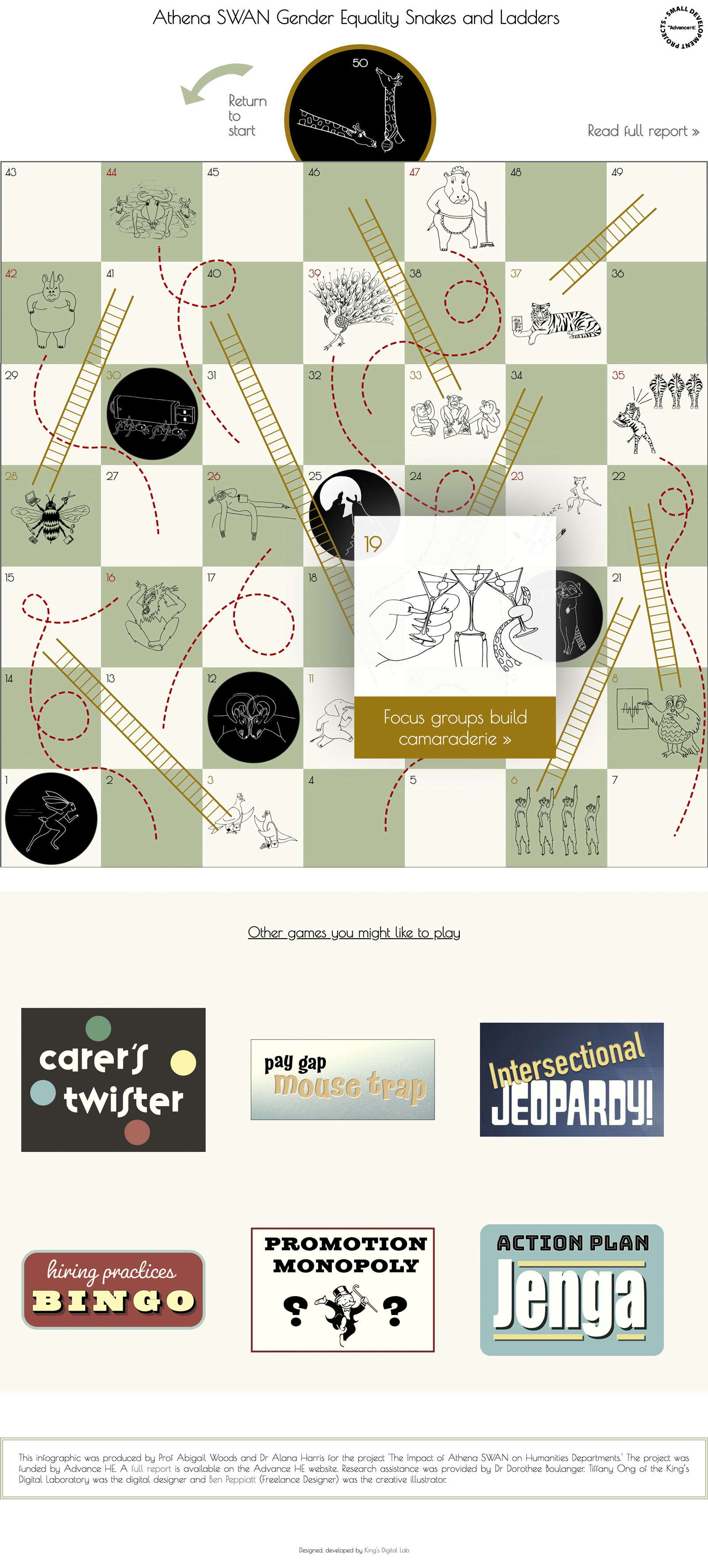 top: title, snakes and ladders game grid background with hand drawn animal illustrations within some squares, showing example of a modal pop up with enlarged image and accompanying text, bottom: six remade traditional board game logos