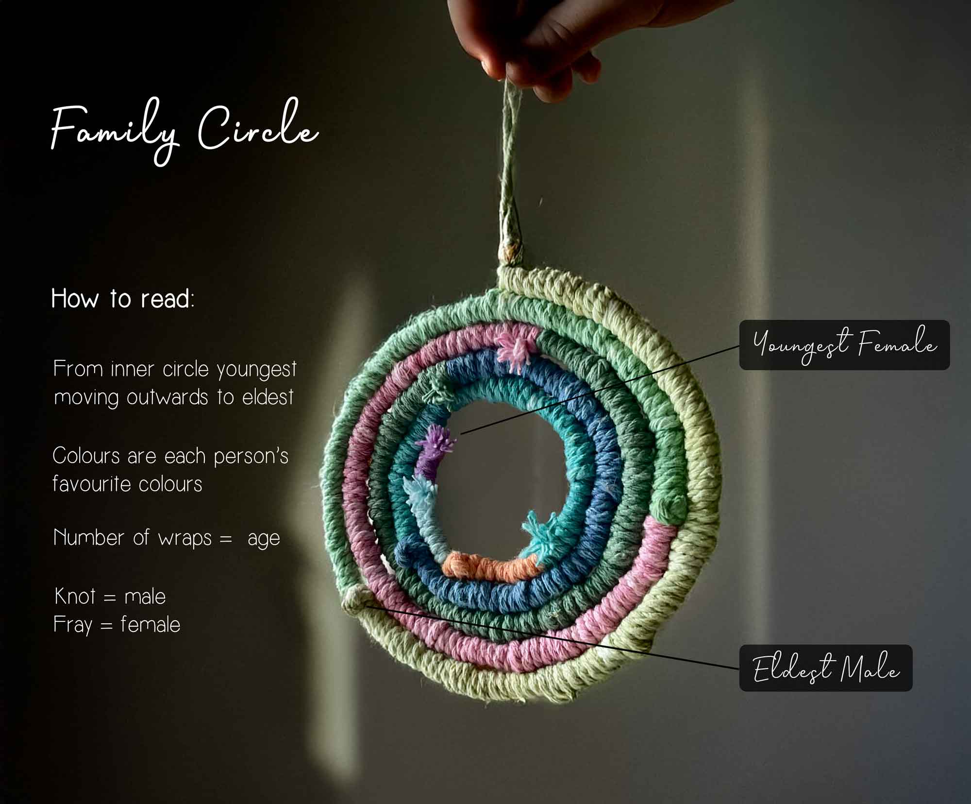 A colorful circle made of yarn symbolizing continuity and connection