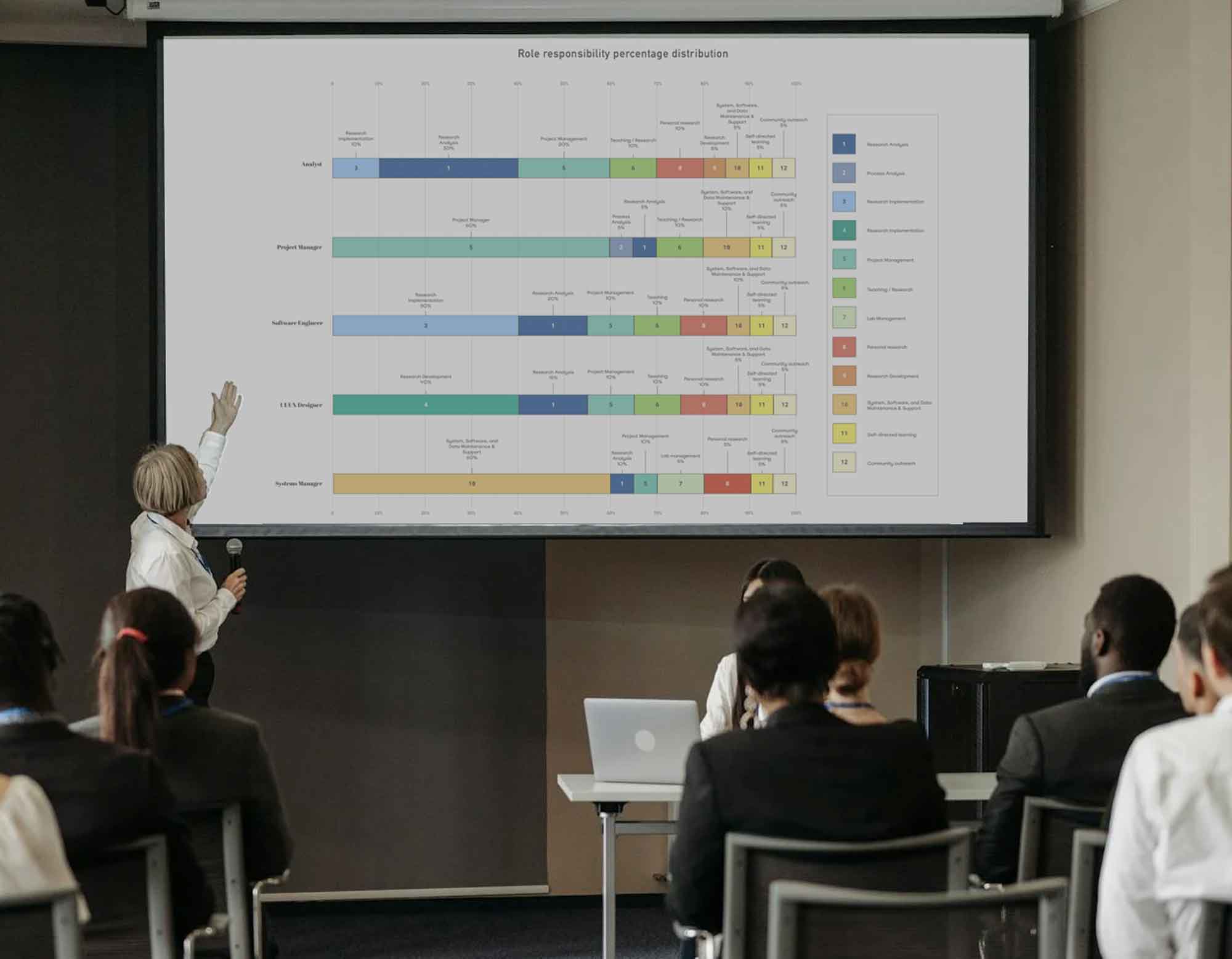 A woman delivers a presentation to an engaged audience of diverse individuals seated in a conference room, showcasing her ideas in a professional setting