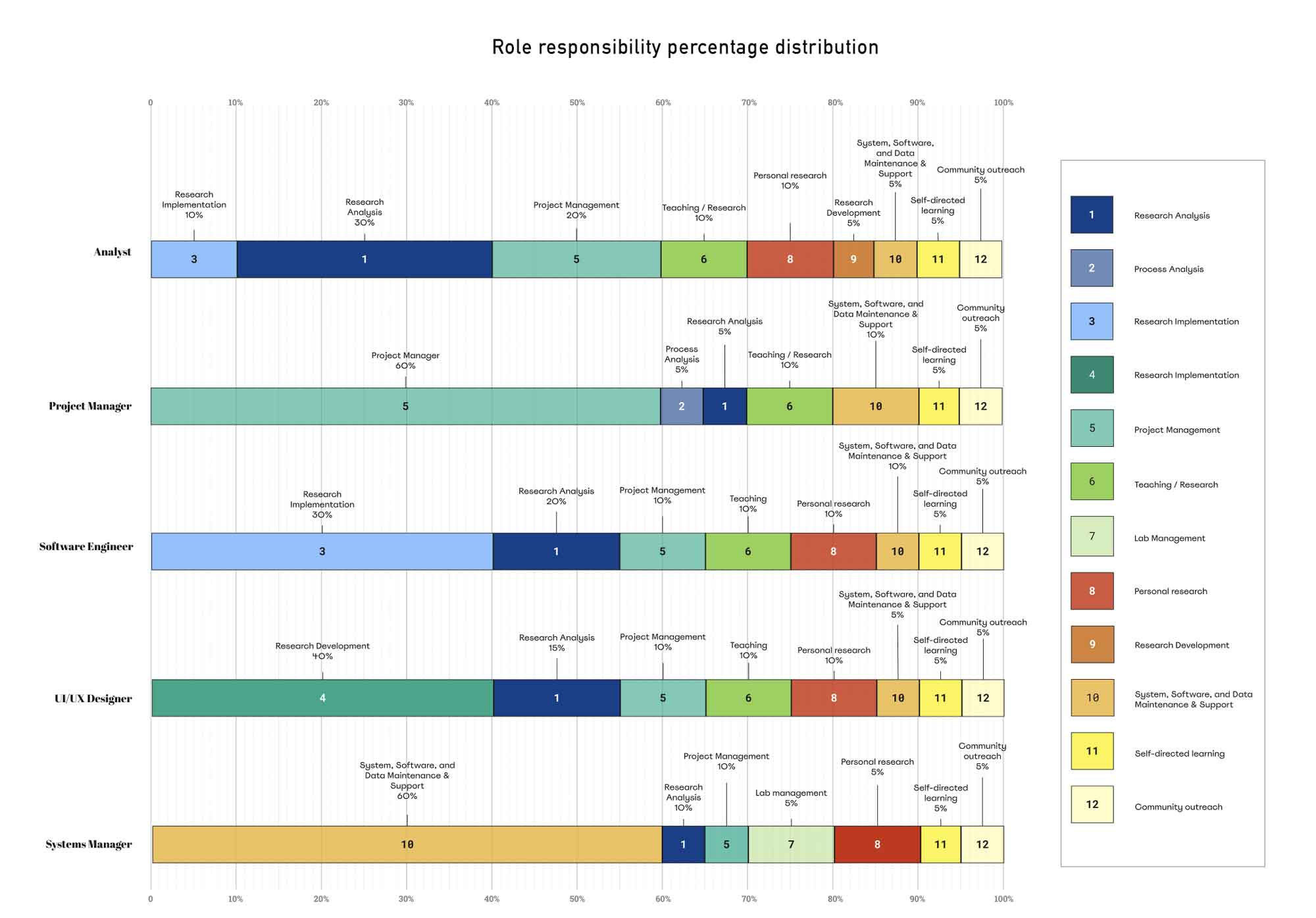 Visual representation in colourful sections, showcasing various key statistics.