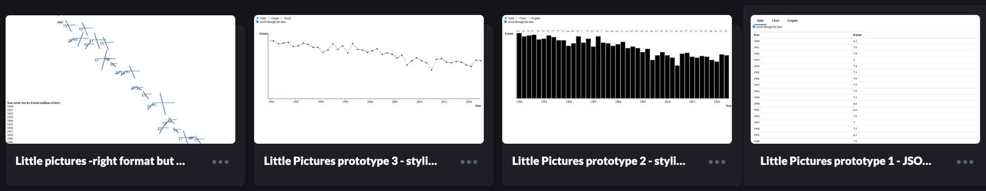 4 frames showing line graph, bar chart and table formats