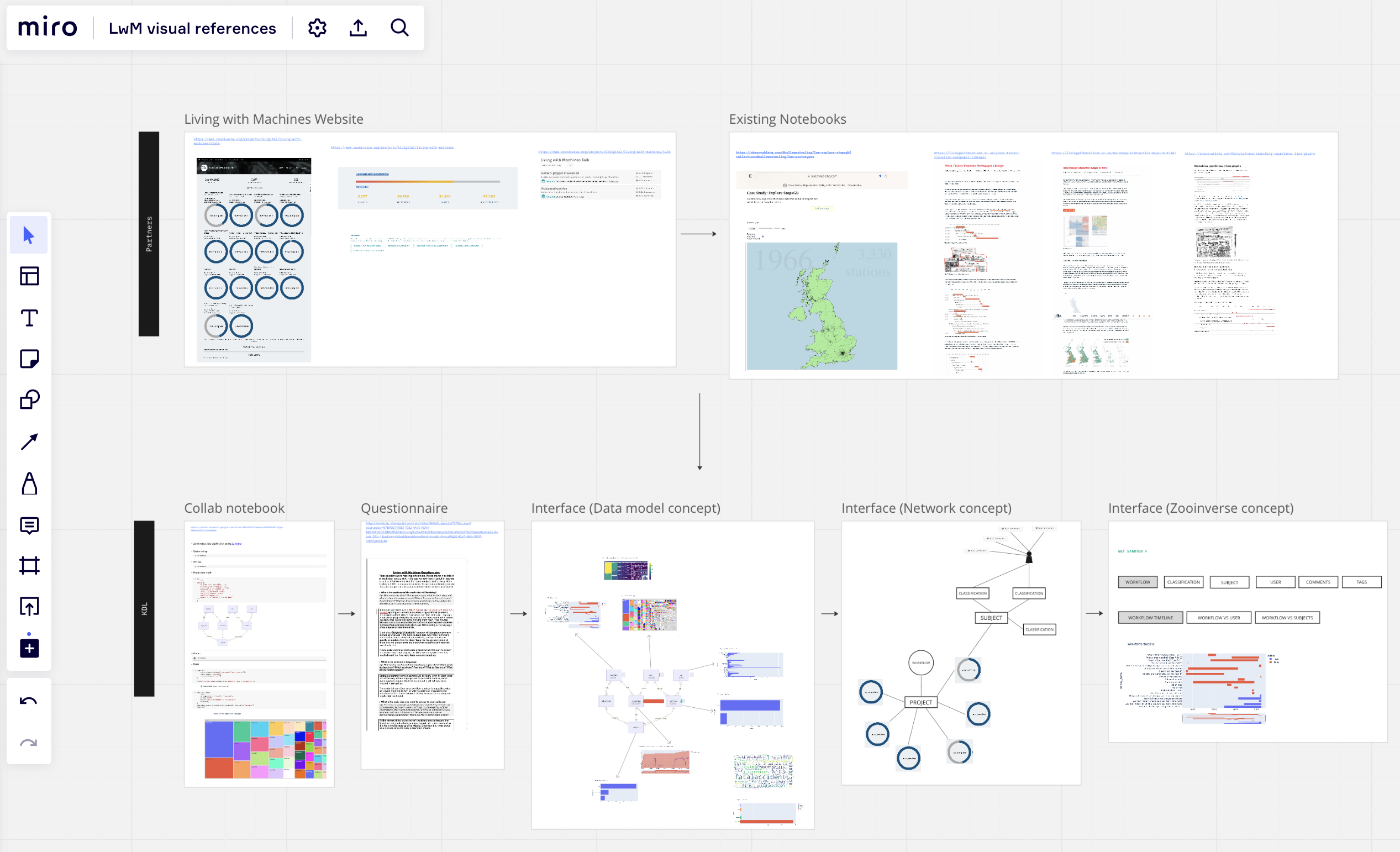 Screenshot of an application featuring frames of various types of data visualizations and analytics.