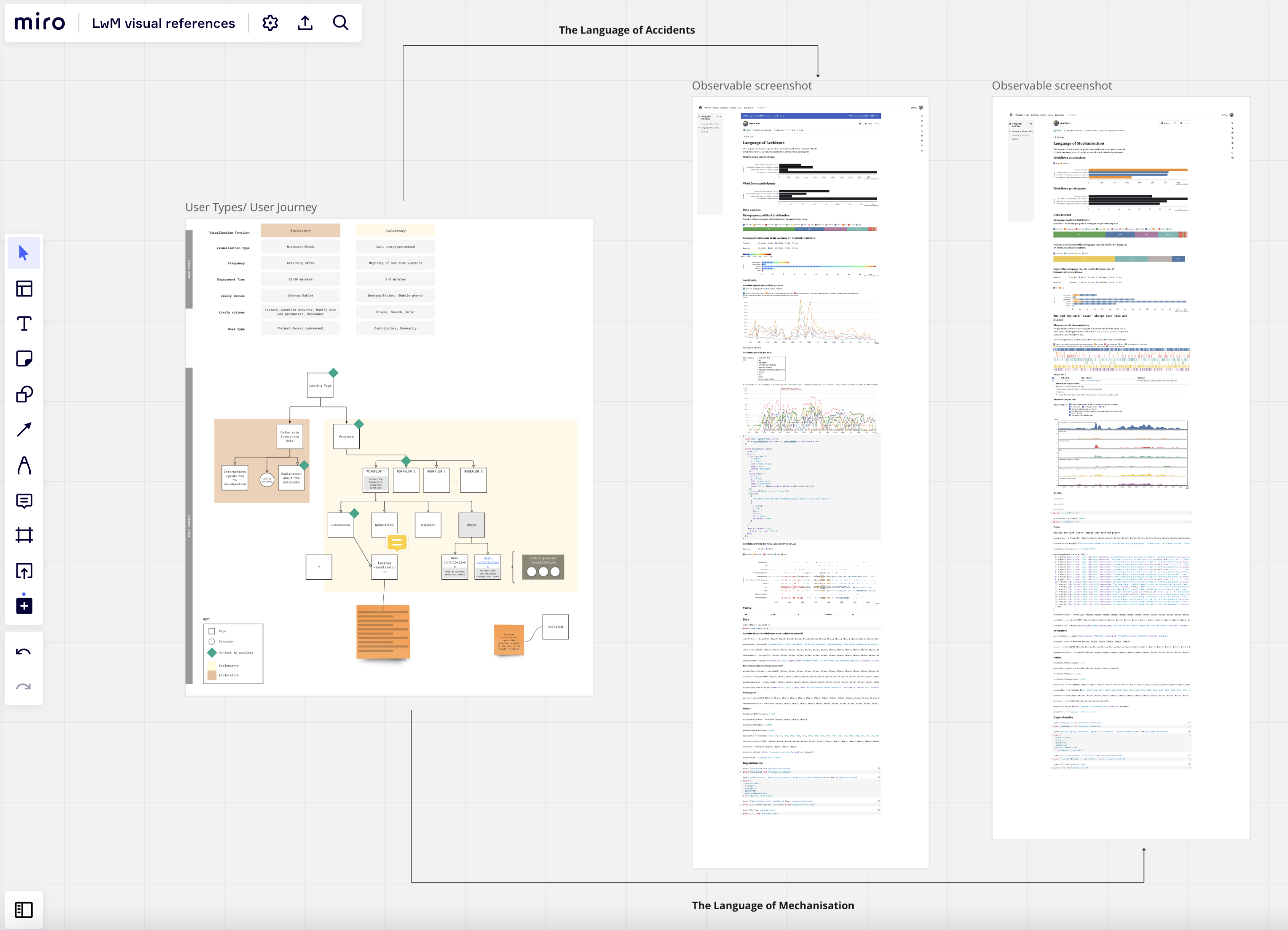 Screenshot of an application featuring frames of workflow process.