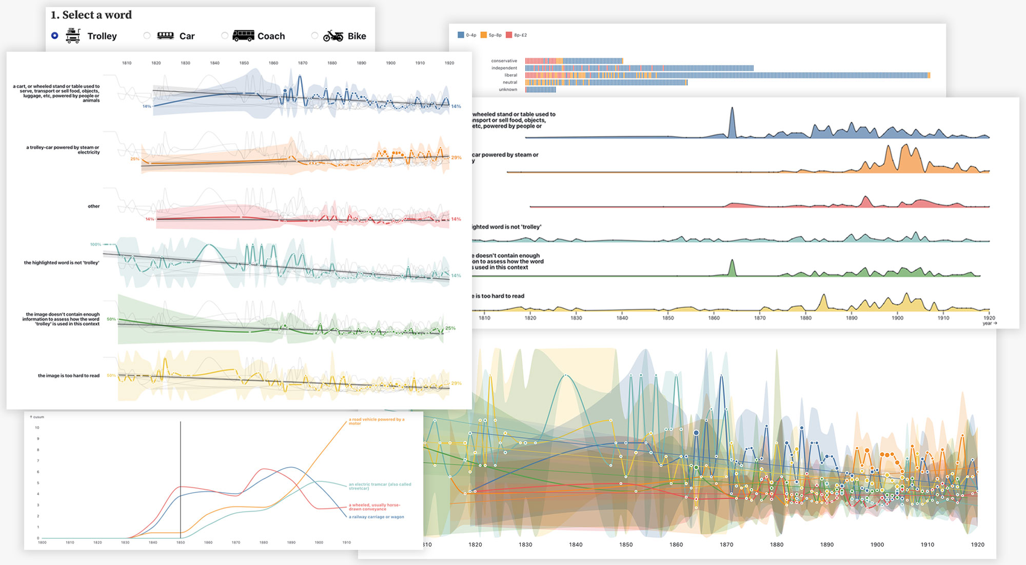 Multiple graphs and charts arranged on a white background, showcasing diverse data visualizations and analytical insights.