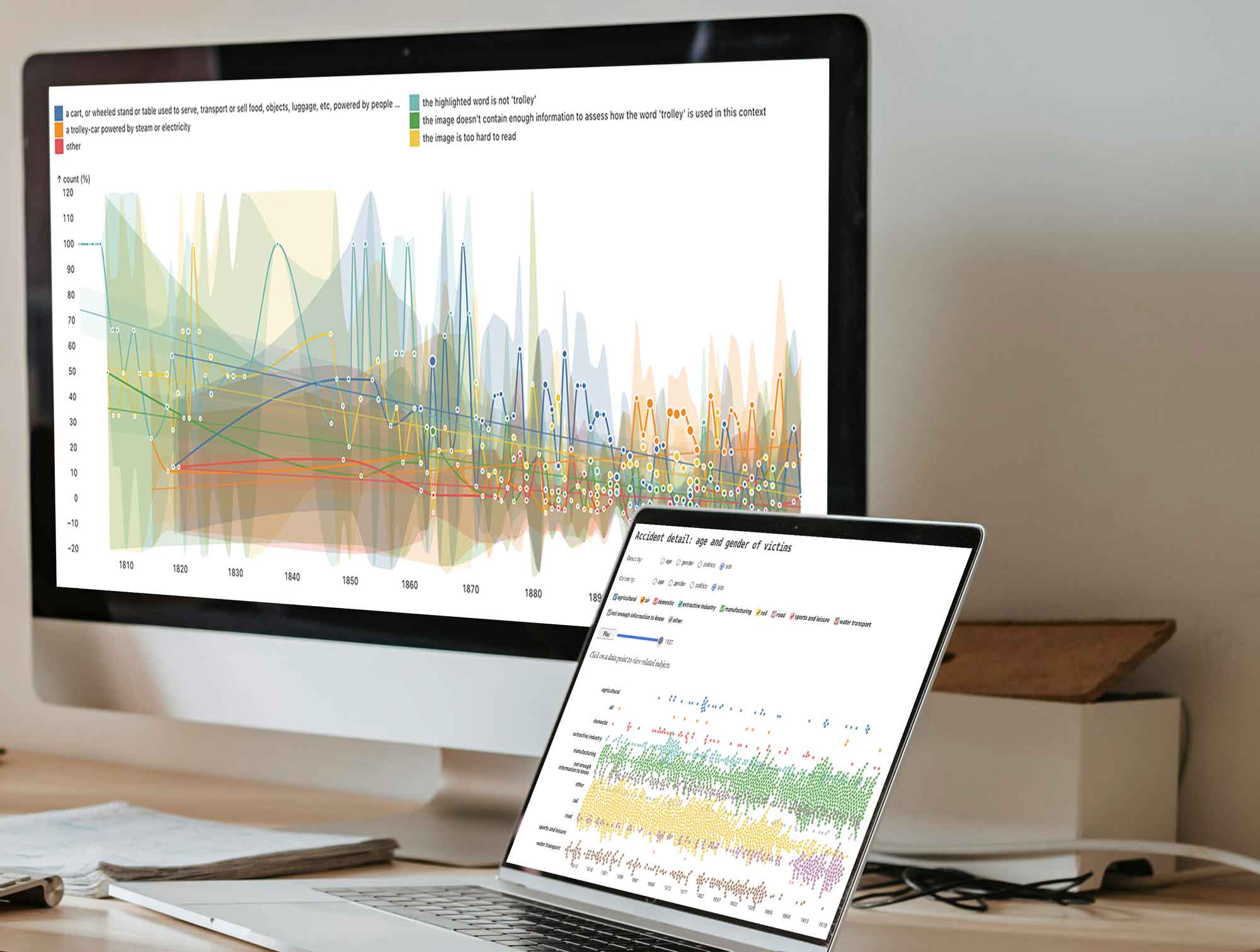 2 computer screens, one with line graphs overlaying area charts, the other aa mixed scatter plot