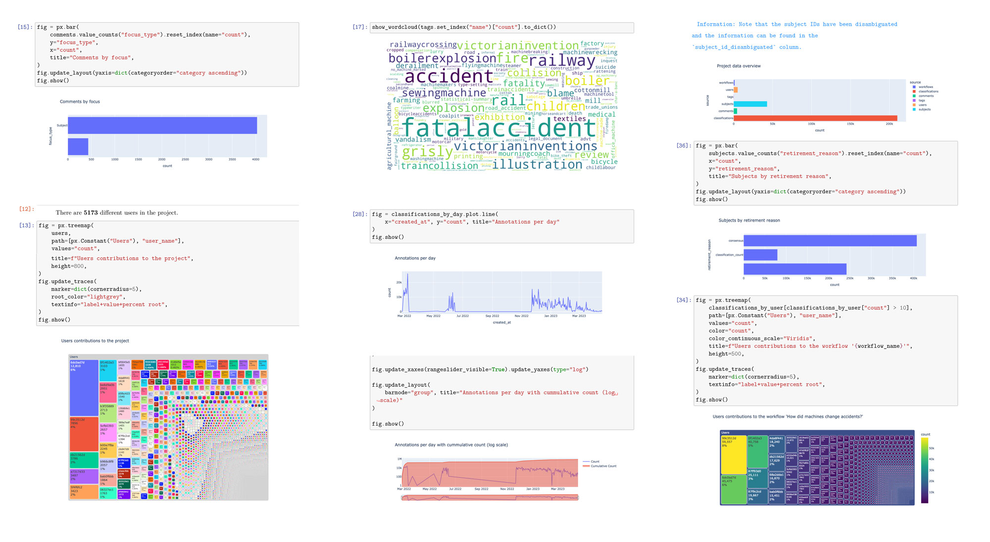 Screenshot displaying data visualisations, showcasing various analytical graphs and charts.