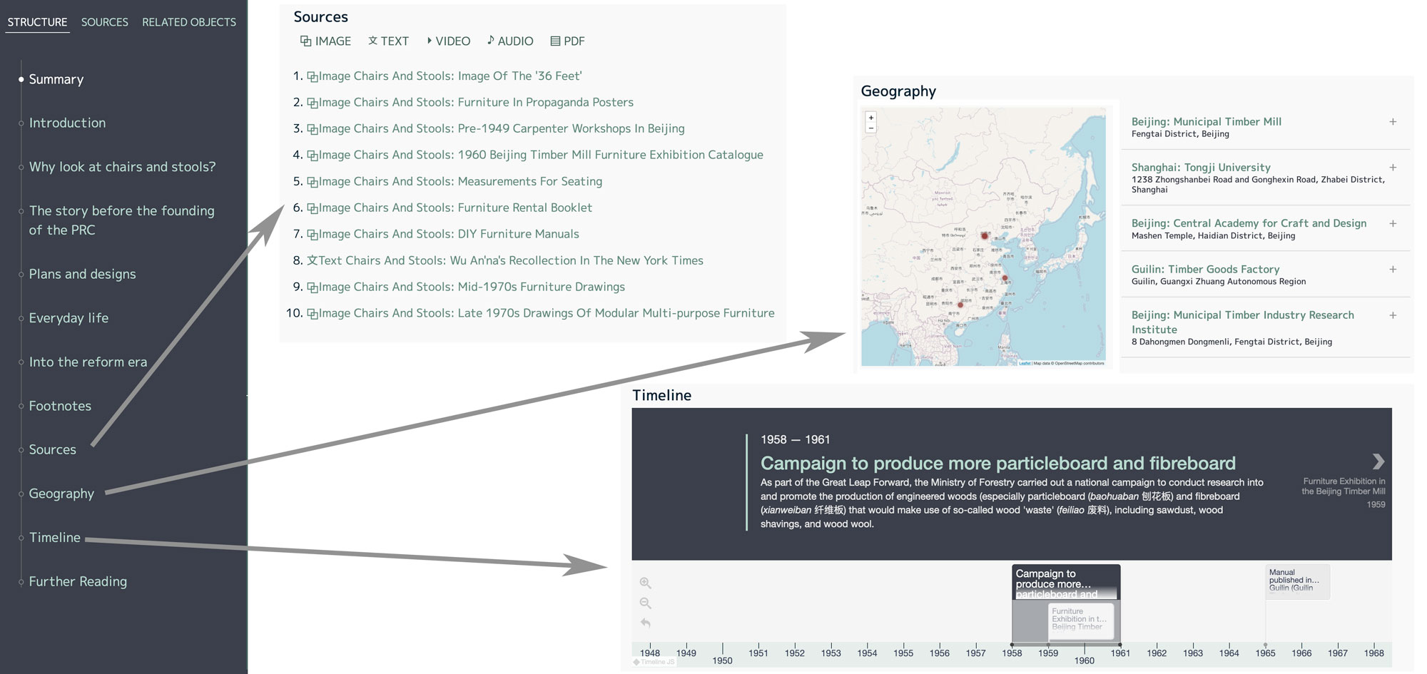 sections of a page: contents, map, list of sources, timeline