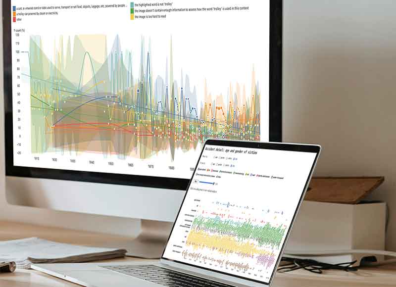 2 computer screens, one with line graphs overlaying area charts, the other aa mixed scatter plot