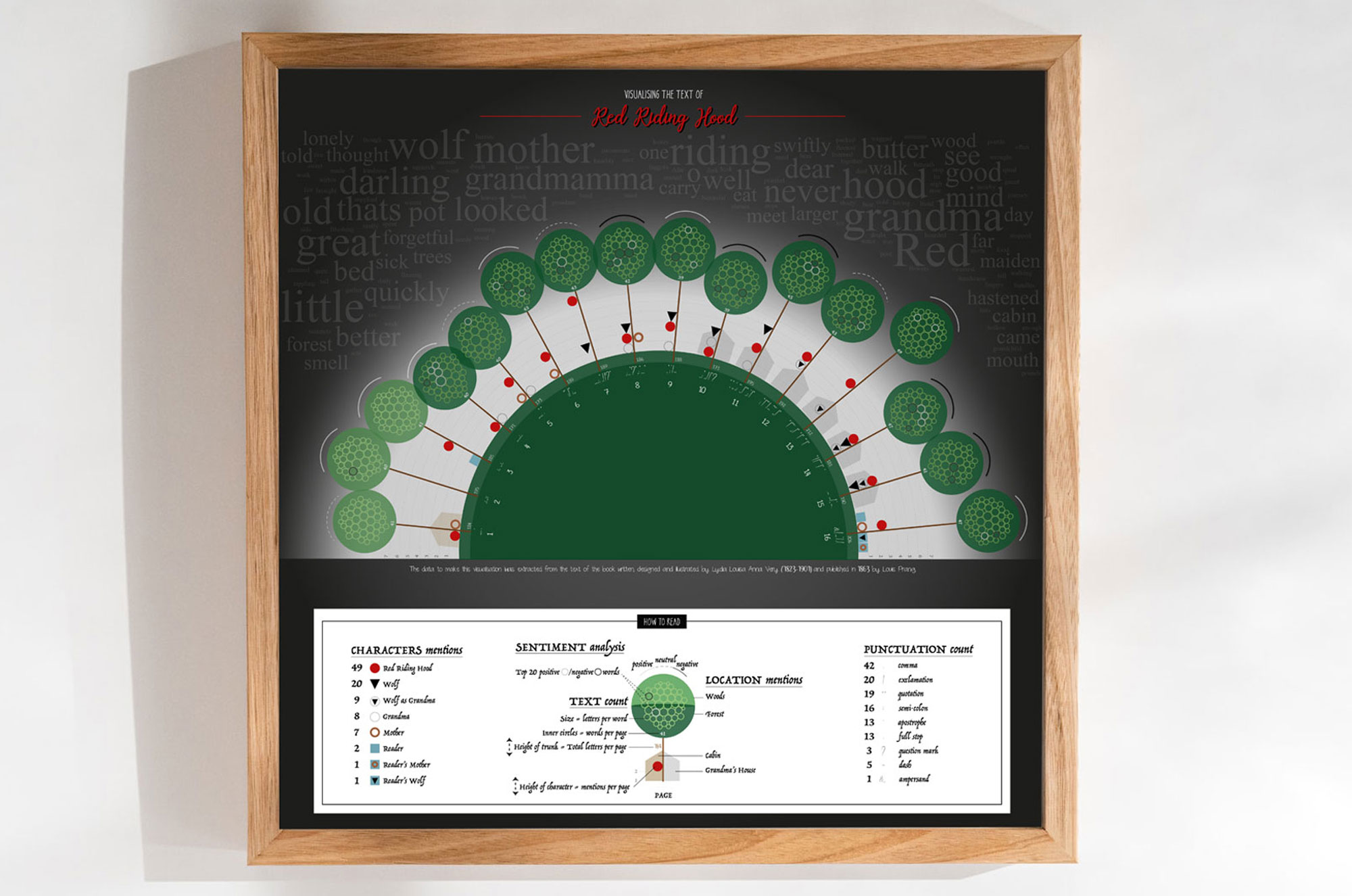 data visualised with geometric shapes making a scene of green circle top trees, triangle top houses, multi shaped characters laid in around a green semicircle and legend in one box on black gray background with gradient