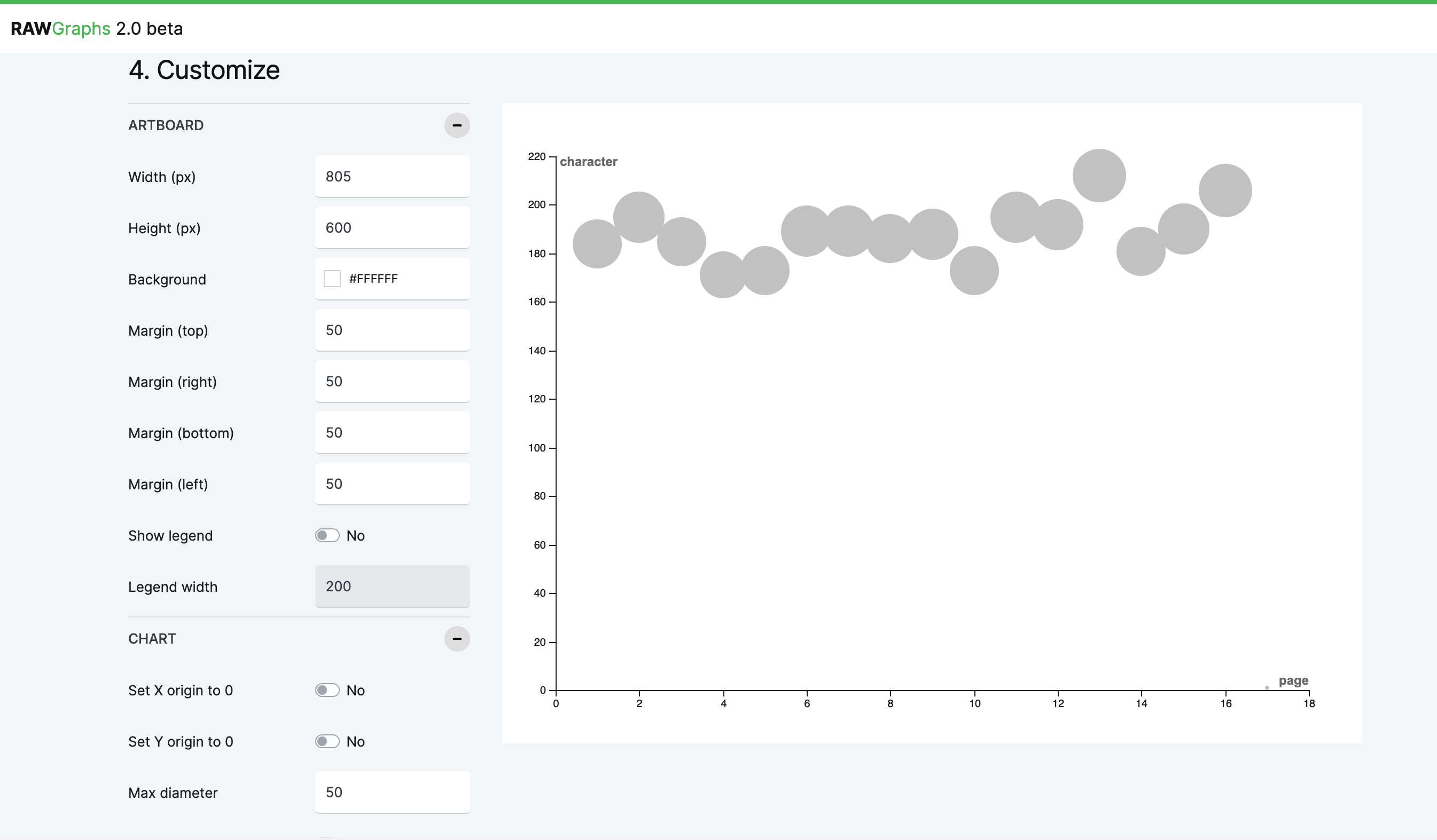 screenshot of a bubble chart in RAWgraph with word characters plotted on the vertical y axis and 16 pages on the horizontal x axis