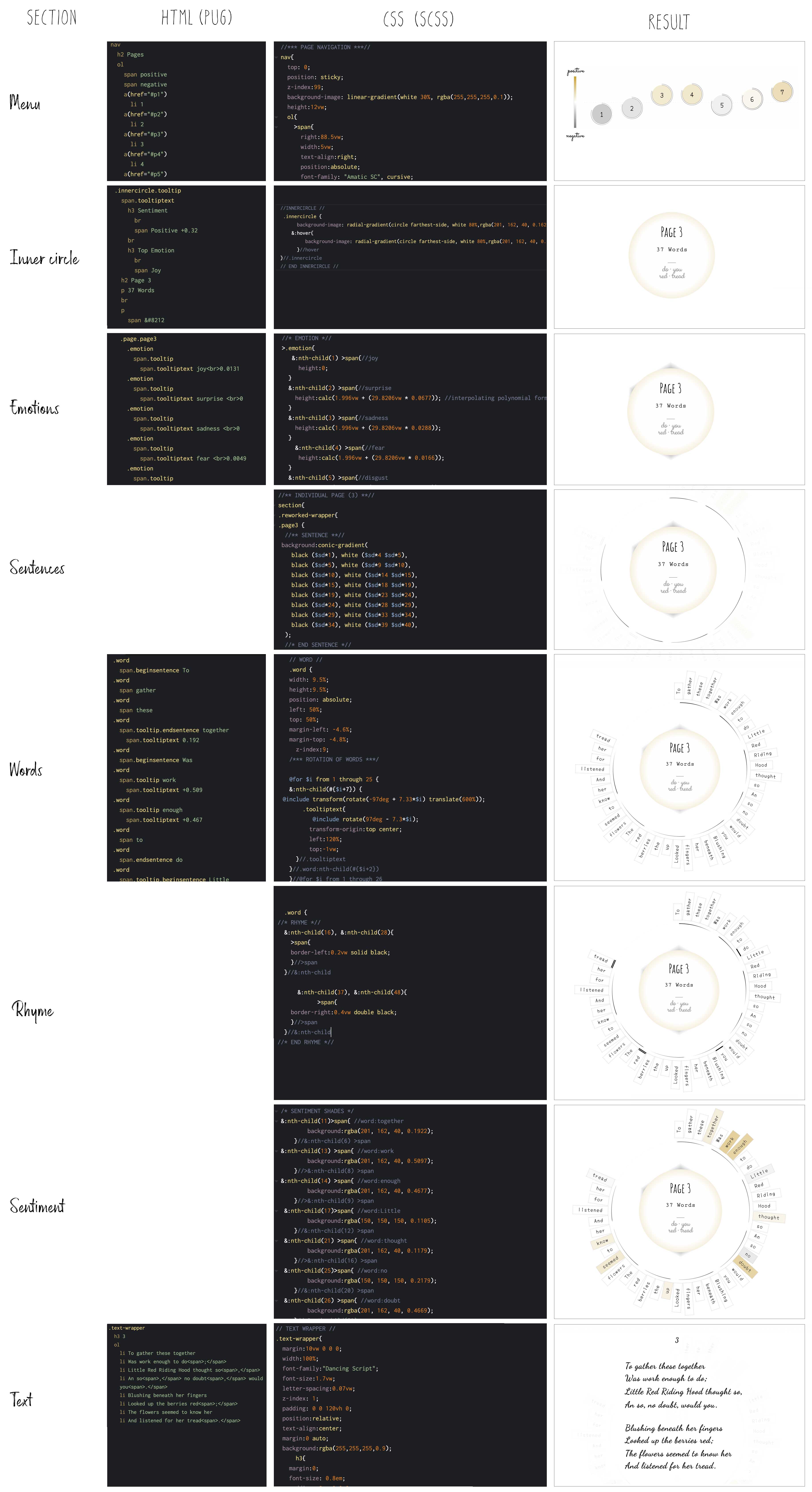 screenshots of the some of the code process