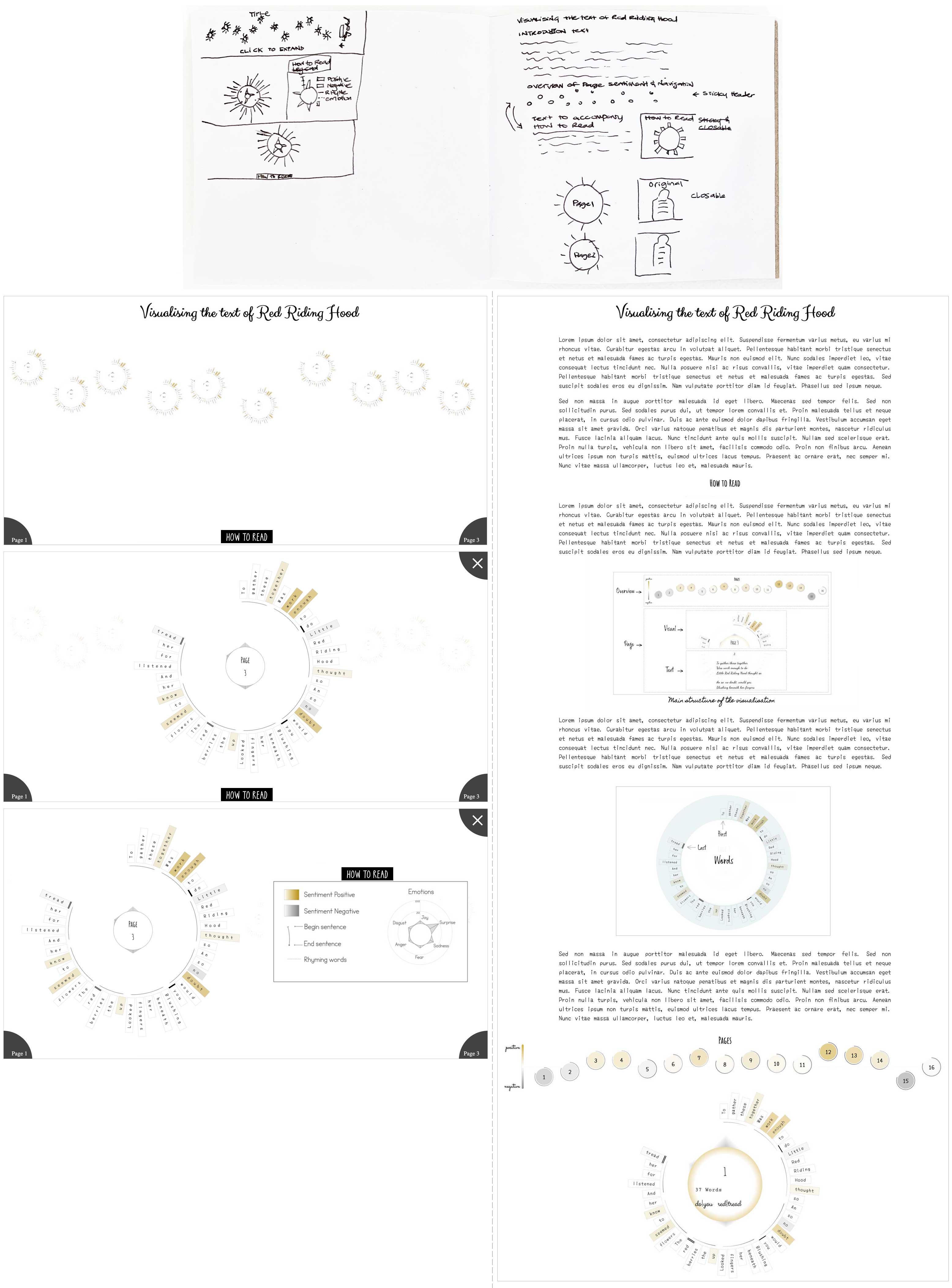 Sketches and Mockups of layouts