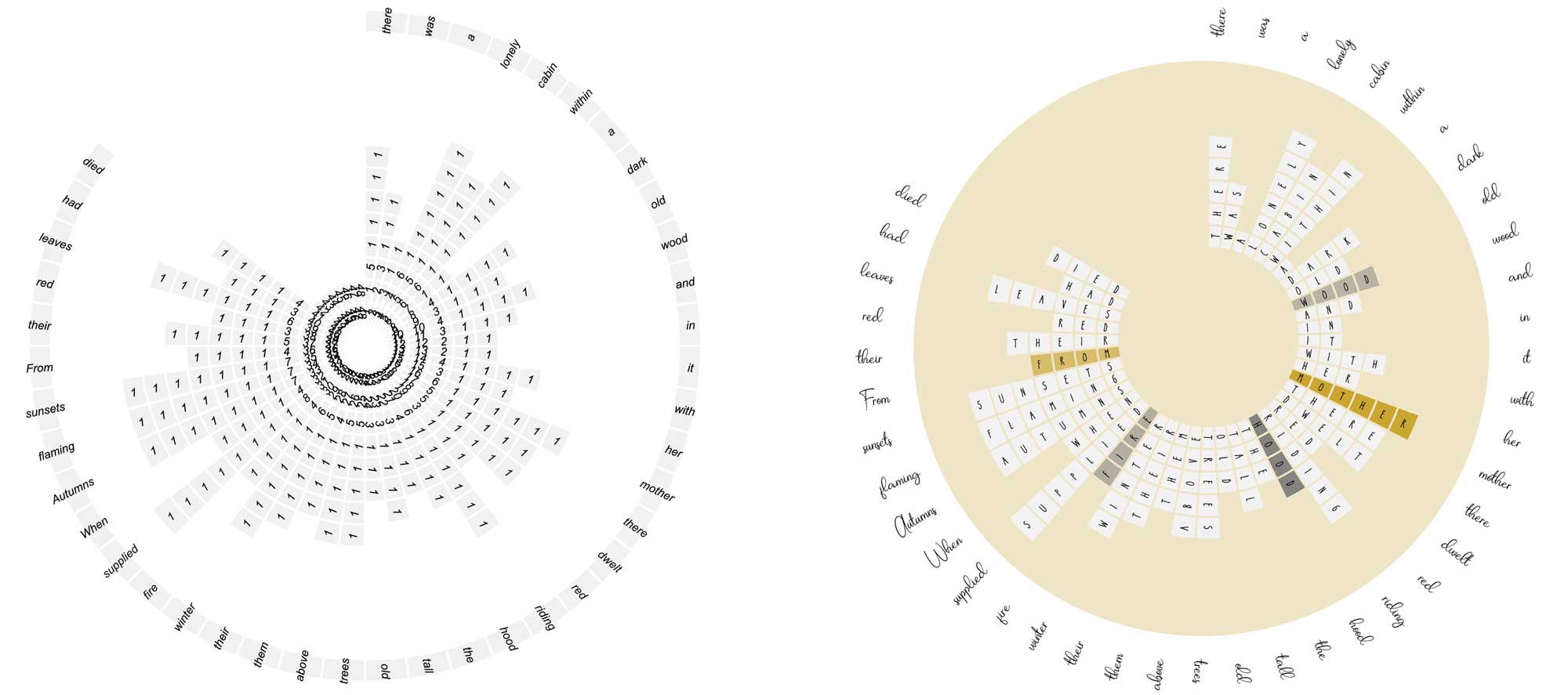 left: words shooting out going clockwise around a circle, right: styled version with sentiment colours and handwritten and script fonts