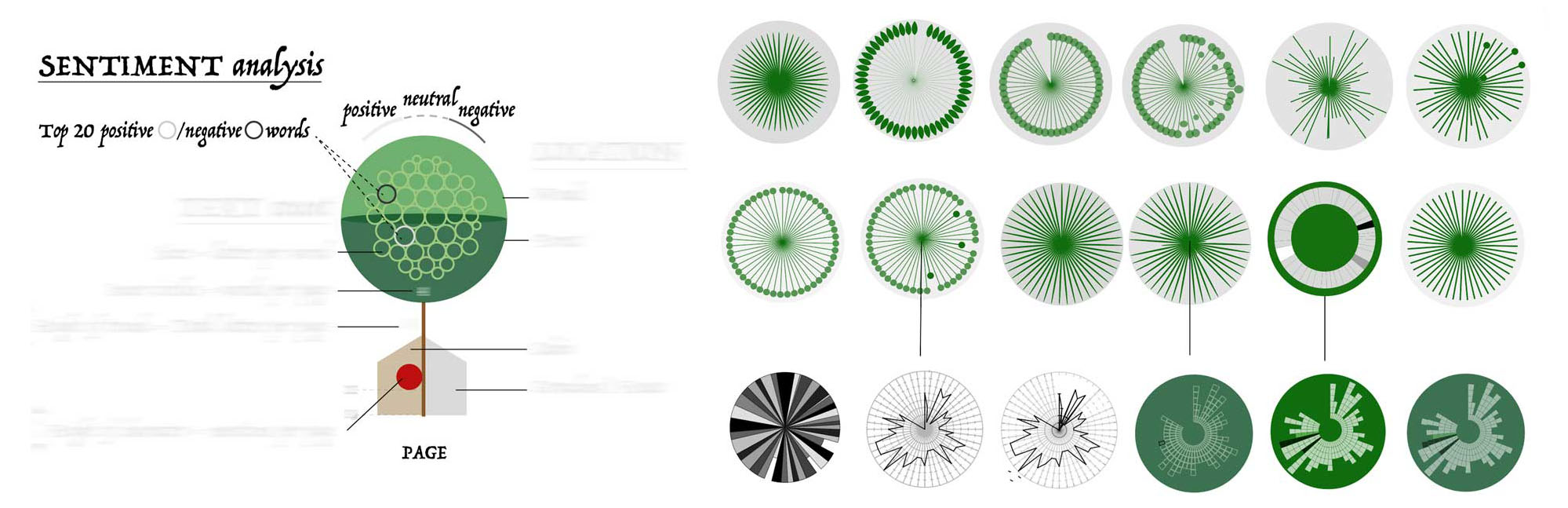 on left focusing on legend with a tree, house and character using geometric shapes, on right circles with examples of sunburst like patterns, segments, radar graphs within