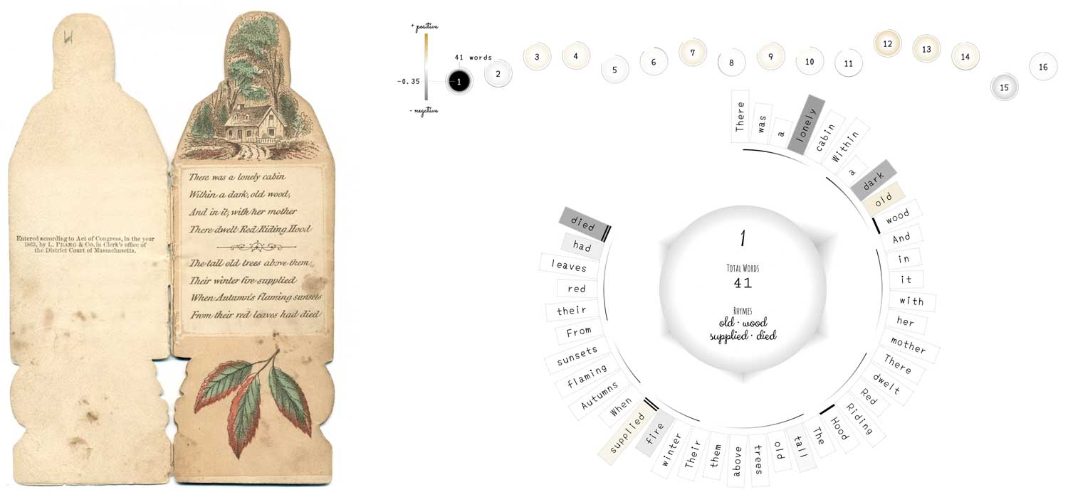 on left scan of open book page 1, right completed visualisation of page 1, circle with words of page 1 around it